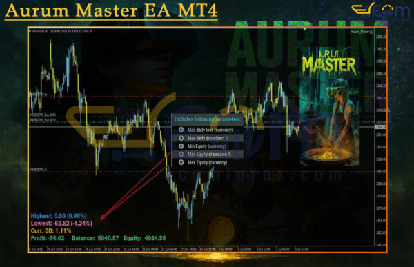 Aurum Master EA MT4 Review