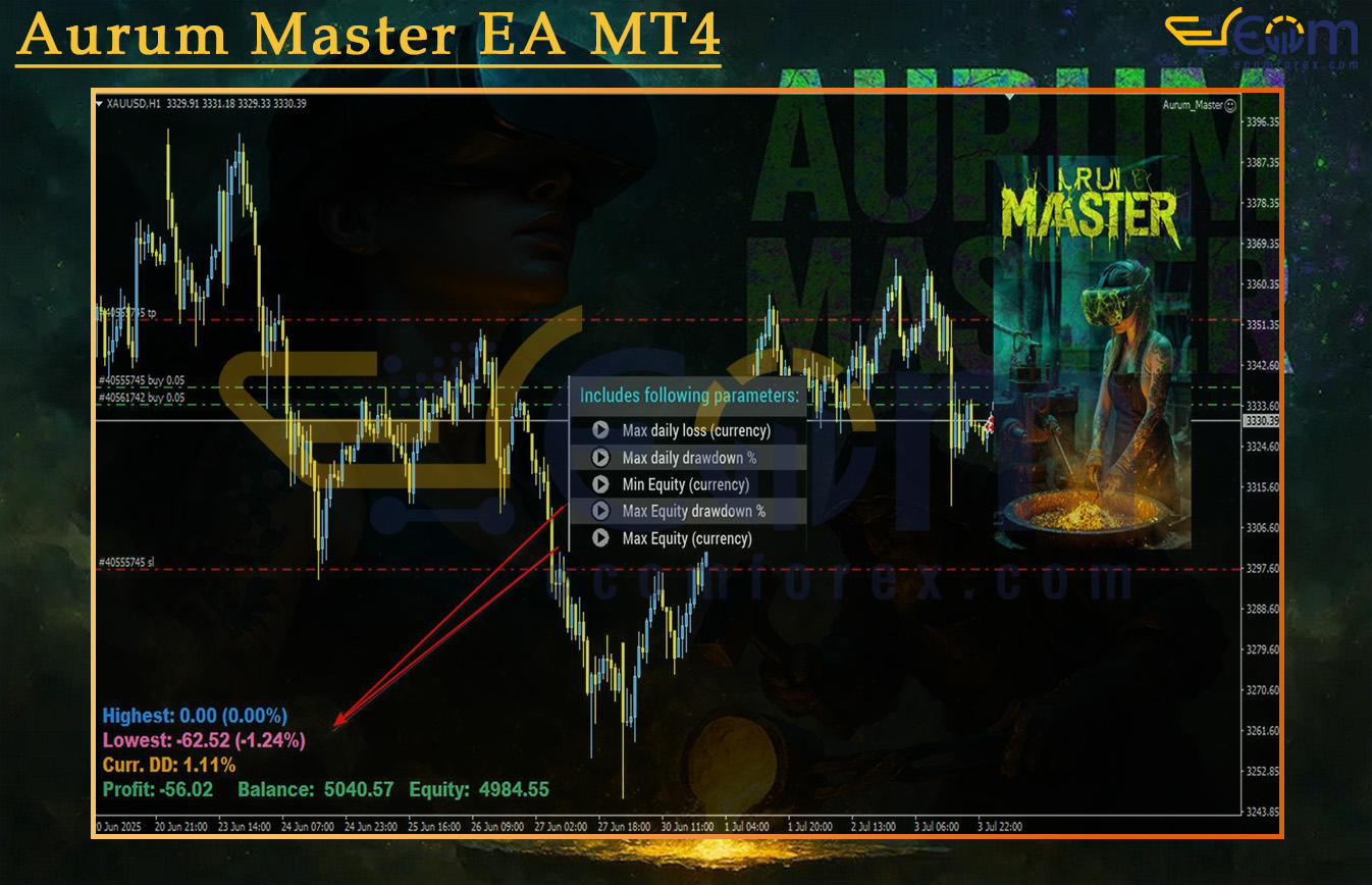 Aurum Master EA MT4 Review