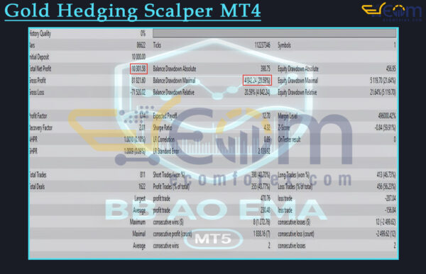 BB AO EMA EA MT5 Backtest