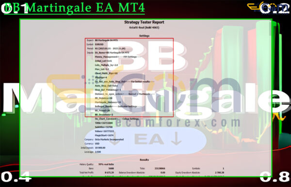 BB Martingale EA MT4 Backtest