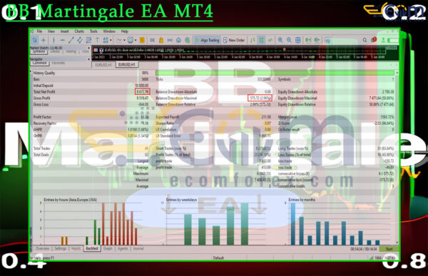 BB Martingale EA MT4 Backtest Result