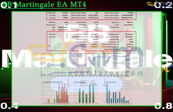 BB Martingale EA MT4 Backtests