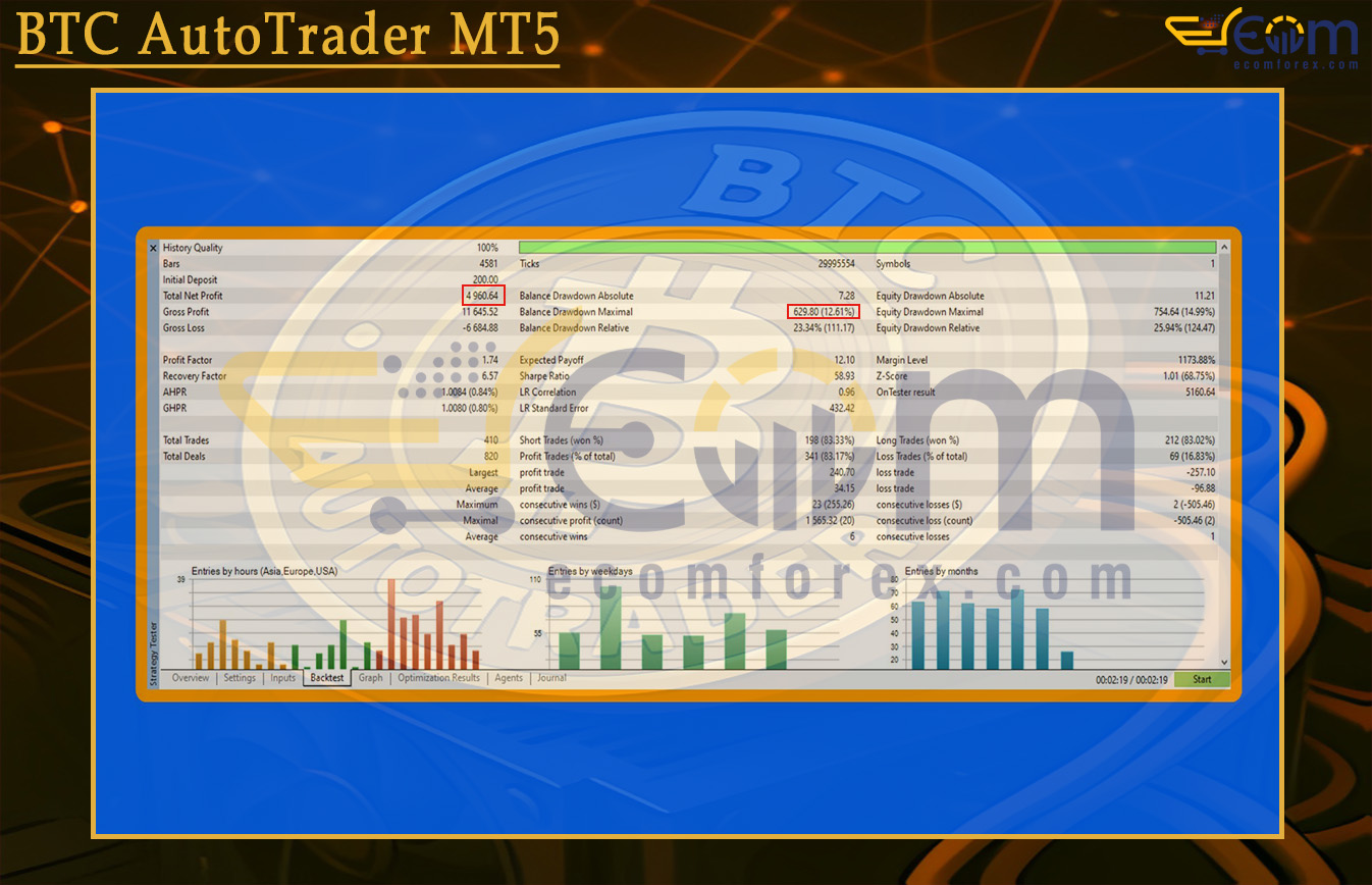 BTC AutoTrader MT5 Backtest