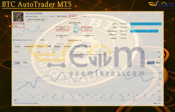 BTC AutoTrader MT5 Live Signal