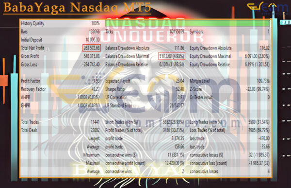 BabaYaga Nasdaq MT5 Backtests Result