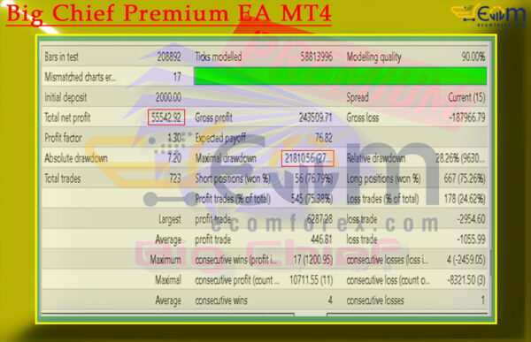 Big Chief Premium EA MT4 Backtest