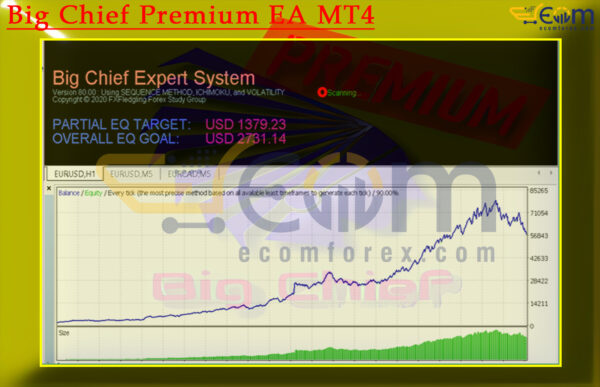 Big Chief Premium EA MT4 Backtests