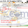 Big Player EA 10 Symbol MT4 Backtest