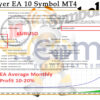 Big Player EA 10 Symbol MT4 Backtests