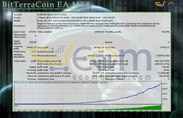 BitTerraCoin EA MT4 Backtest