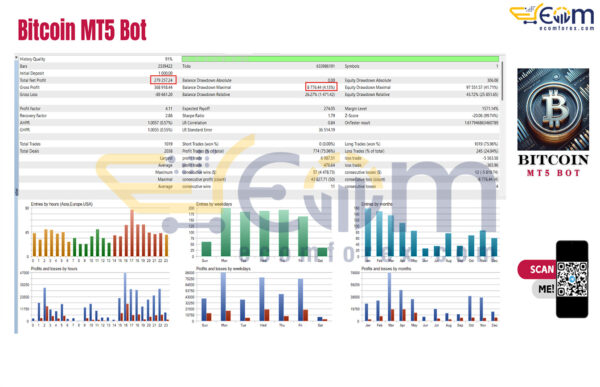 Bitcoin MT5 Bot Backtests