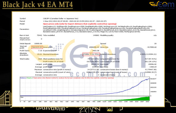Black Jack v4 EA MT4 Backtest