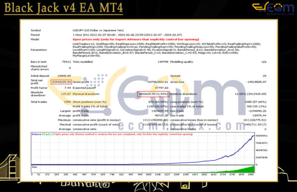 Black Jack v4 EA MT4 Backtest Result