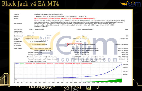 Black Jack v4 EA MT4 Backtests