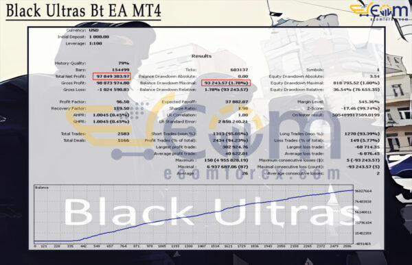 Black Ultras Bt EA MT4 Backtest Result