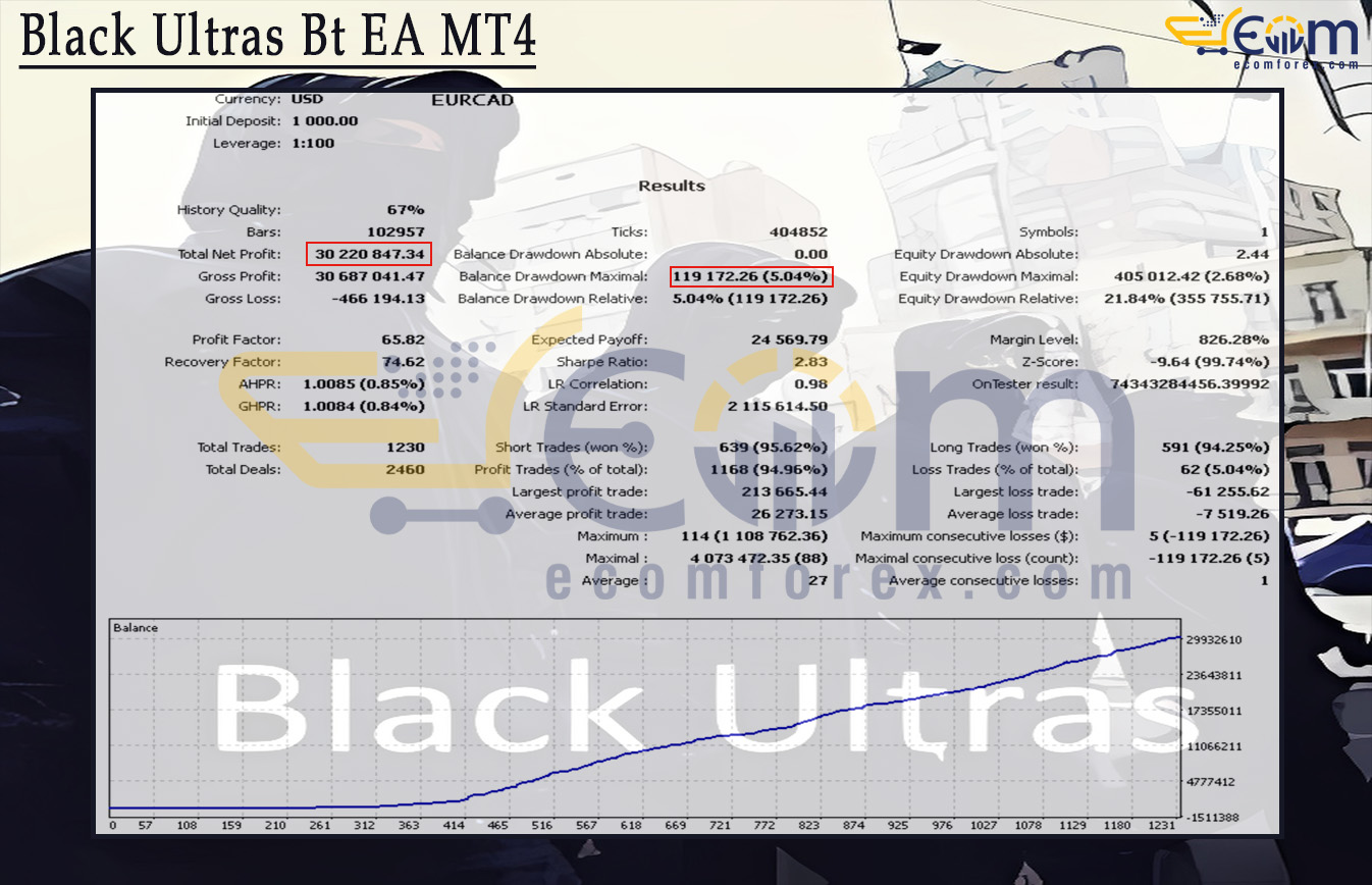 Black Ultras Bt EA MT4 Backtest