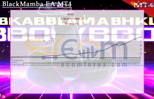 BlackMamba EA MT4 Backtest