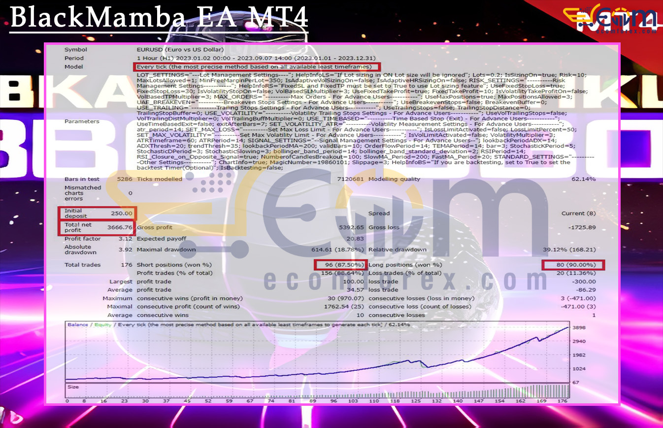 BlackMamba EA MT4 Backtests