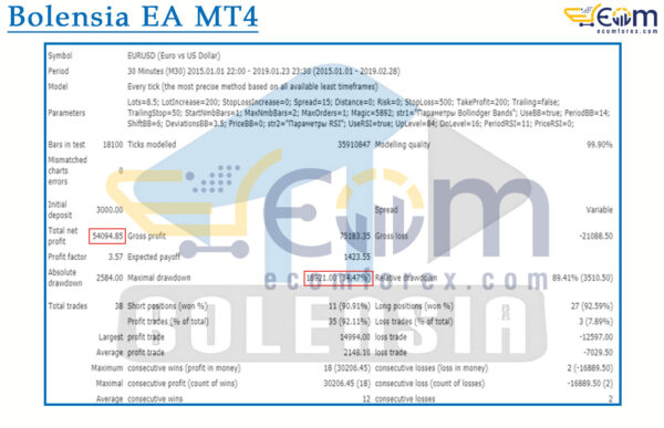 Bolensia EA MT4 Backtest