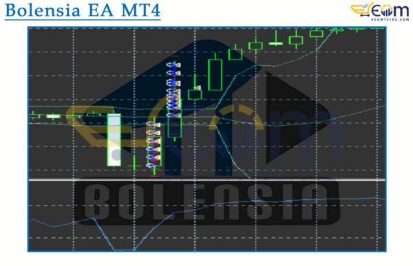 Bolensia EA MT4 Review