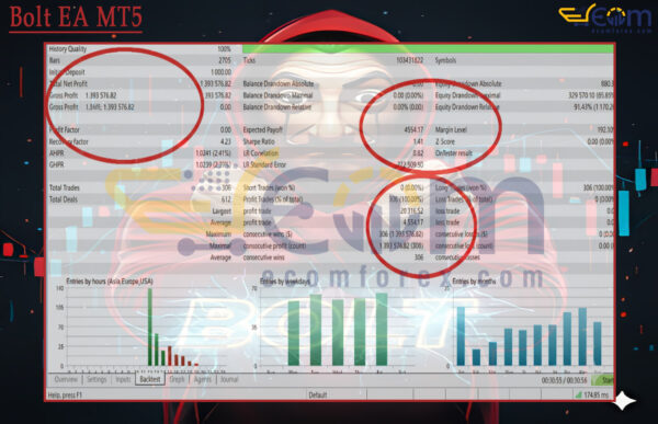Bolt EA MT5 Backtest