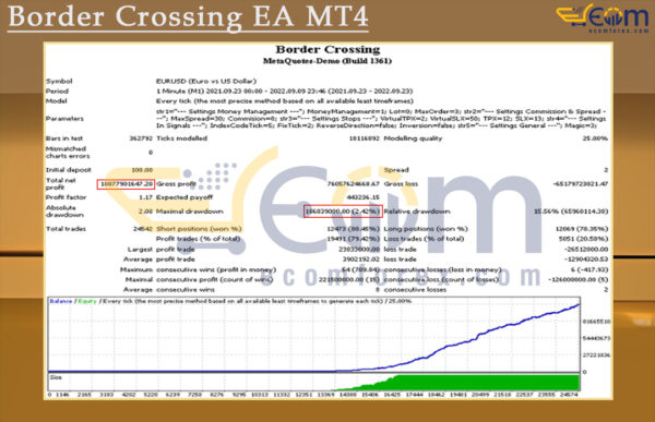 Border Crossing EA MT4 Backtest