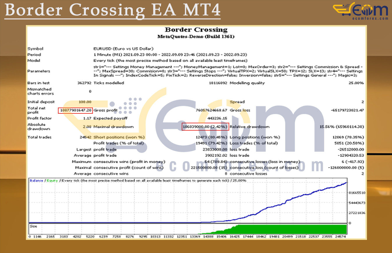 Border Crossing EA MT4 Backtest