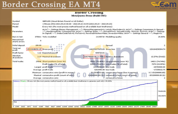 Border Crossing EA MT4 Backtests