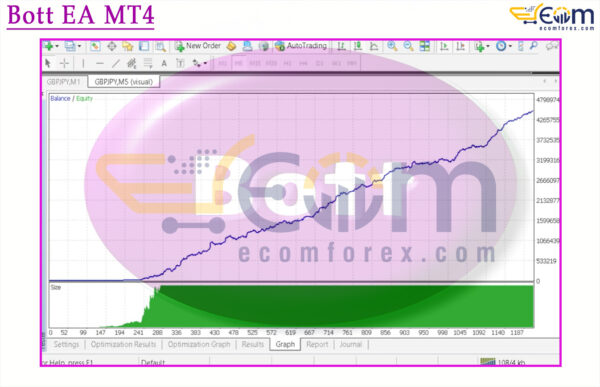 Bott EA MT4 Backtest