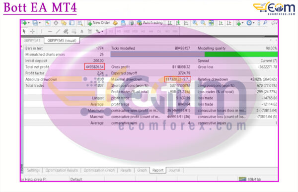 Bott EA MT4 Backtests