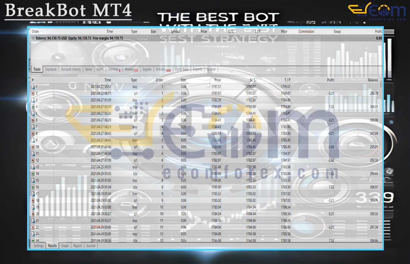 BreakBot MT4 Backtests