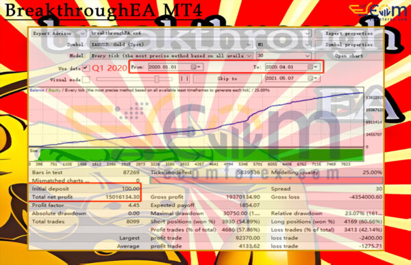 BreakthroughEA MT4 Backtests