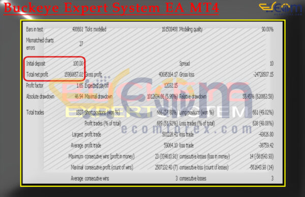 Buckeye Expert System EA MT4 Backtests