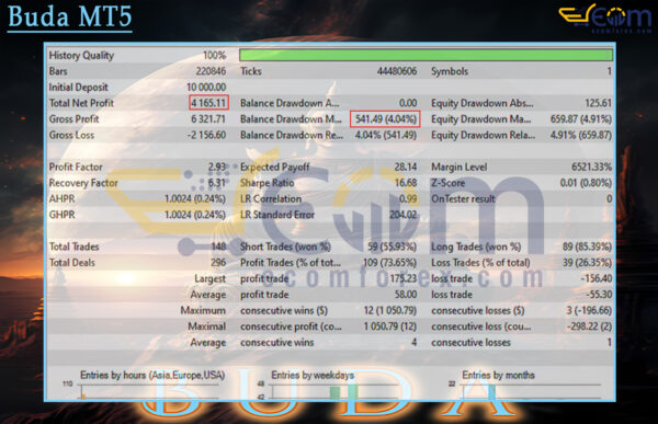 Buda MT5 Backtests