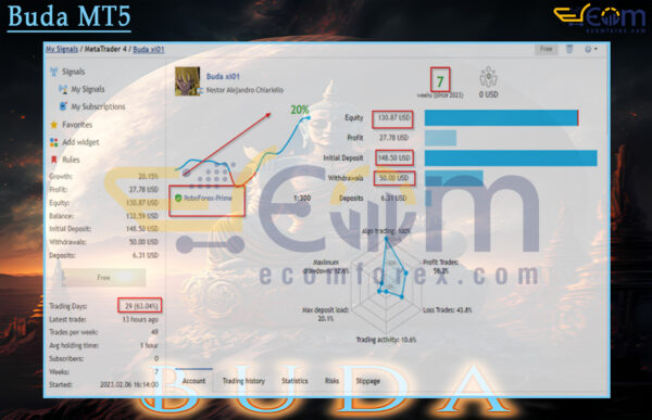 Buda MT5 Live Result
