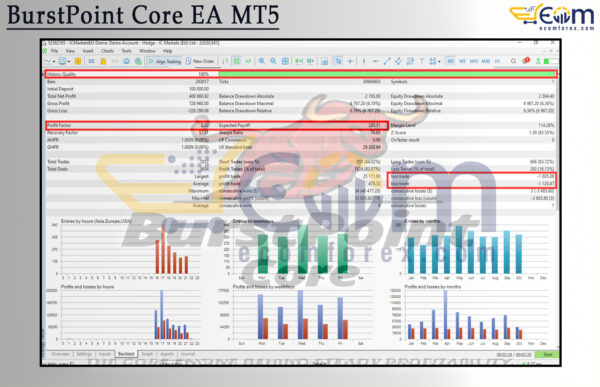 BurstPoint Core EA MT5 Backtest Result
