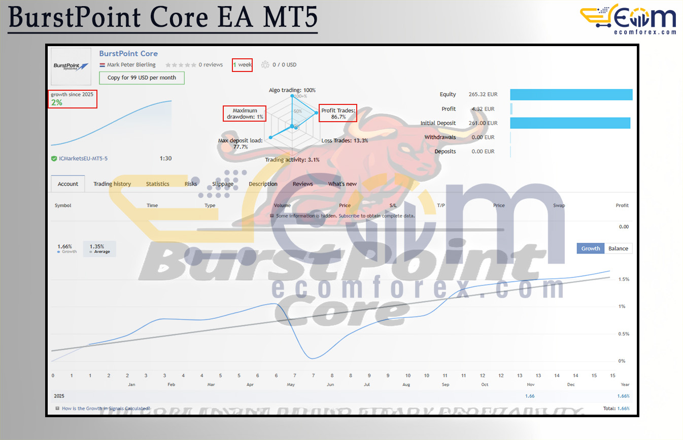 BurstPoint Core EA MT5 Live Result