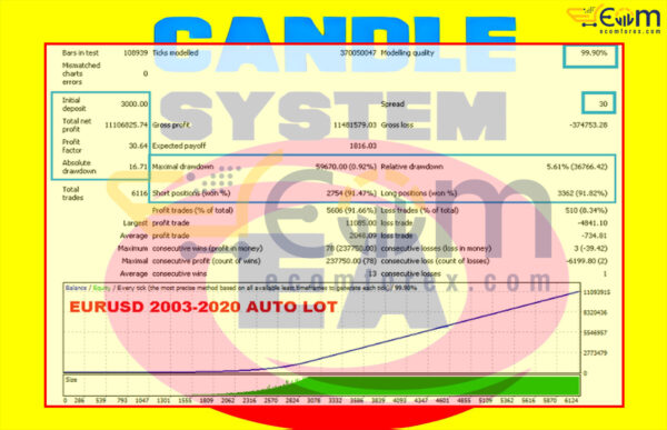 Candle System EA MT4 Backtests