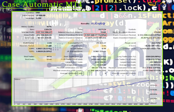Case Automatic MT4 Backtest Result