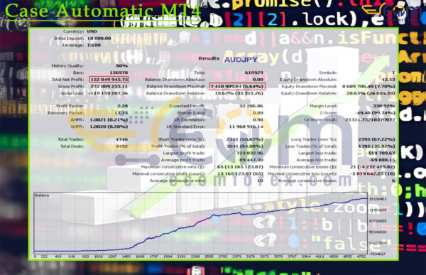 Case Automatic MT4 Backtests