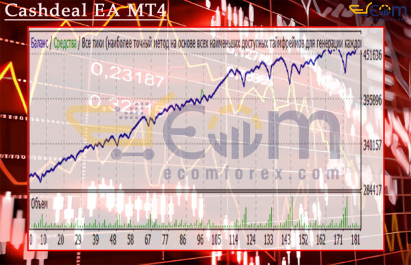 Cashdeal EA MT4 Backtest