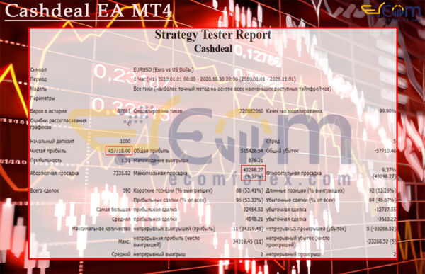 Cashdeal EA MT4 Backtests