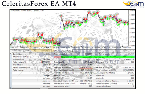 CeleritasForex EA MT4 Backtest
