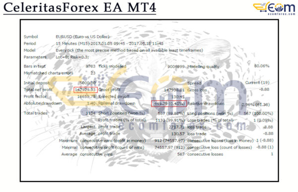 CeleritasForex EA MT4 Backtest Result