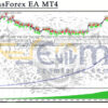 CeleritasForex EA MT4 Backtests