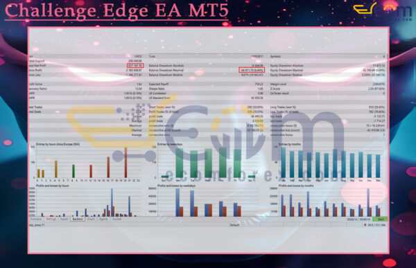 Challenge Edge EA MT5 Backtests Result