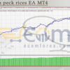 Chicken peck rices EA MT4 Backtests