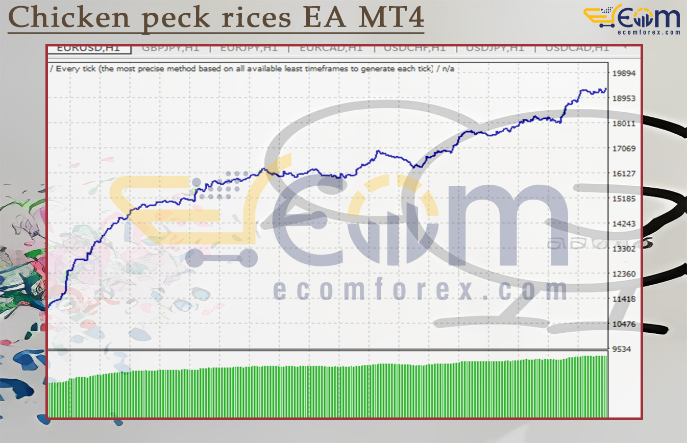 Chicken peck rices EA MT4 Backtests