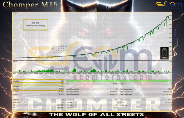 Chomper MT5 Backtest