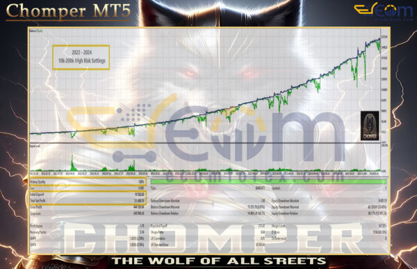 Chomper MT5 Backtests